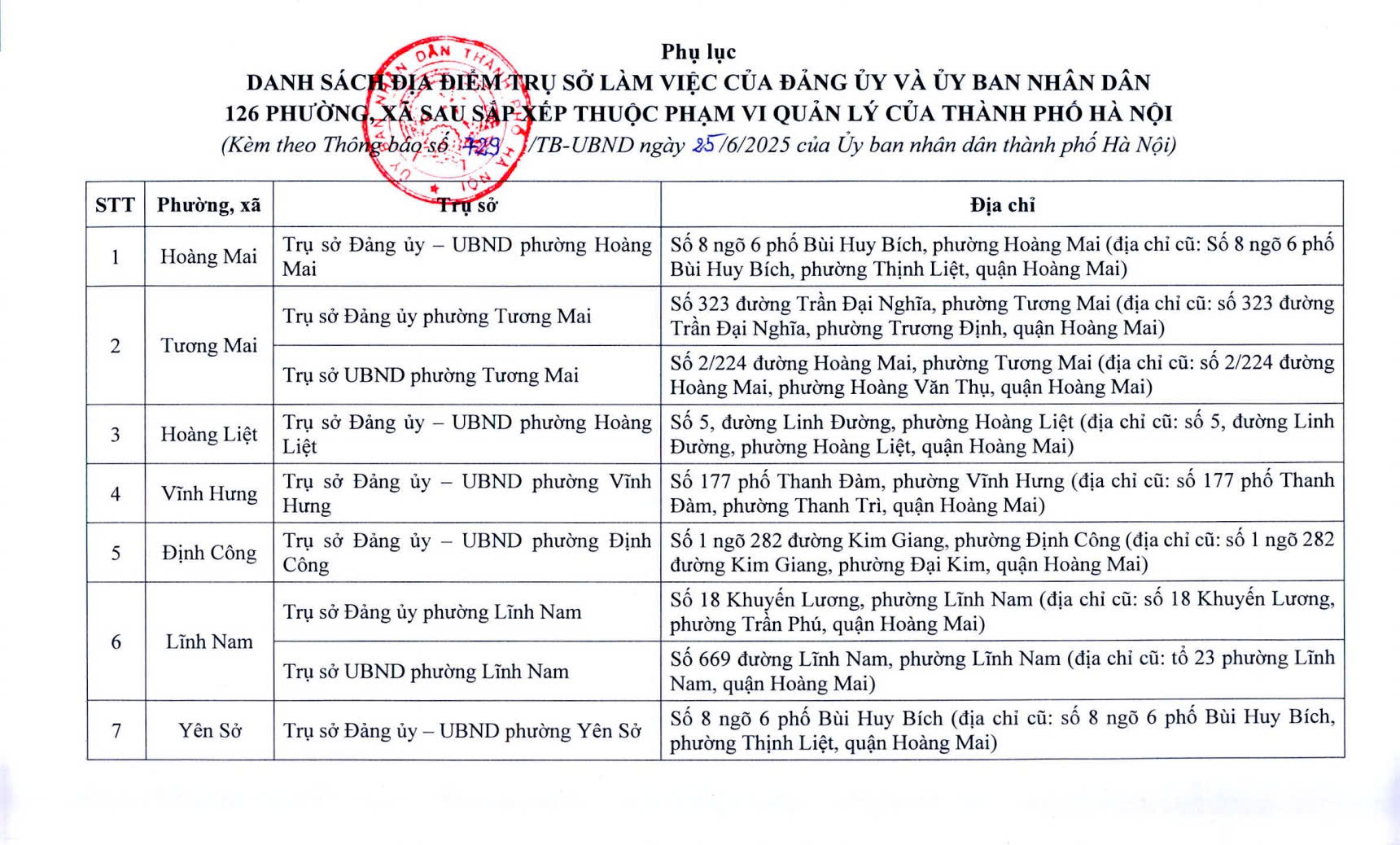 Đài PTTH Hà Nội