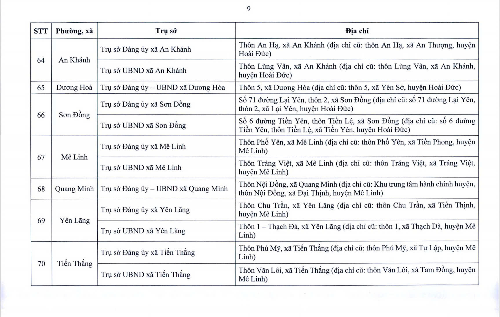 Đài PTTH Hà Nội