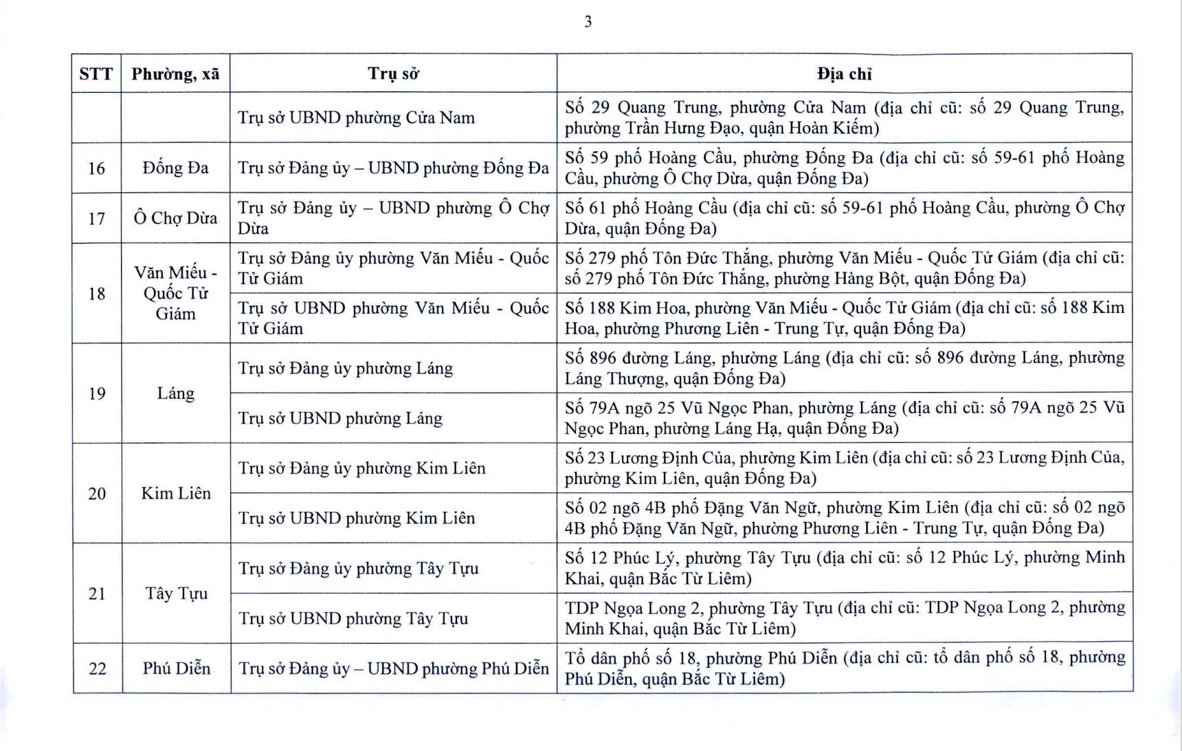 Đài PTTH Hà Nội