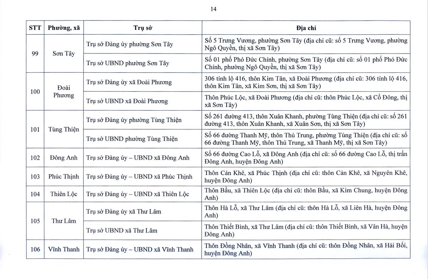 Đài PTTH Hà Nội