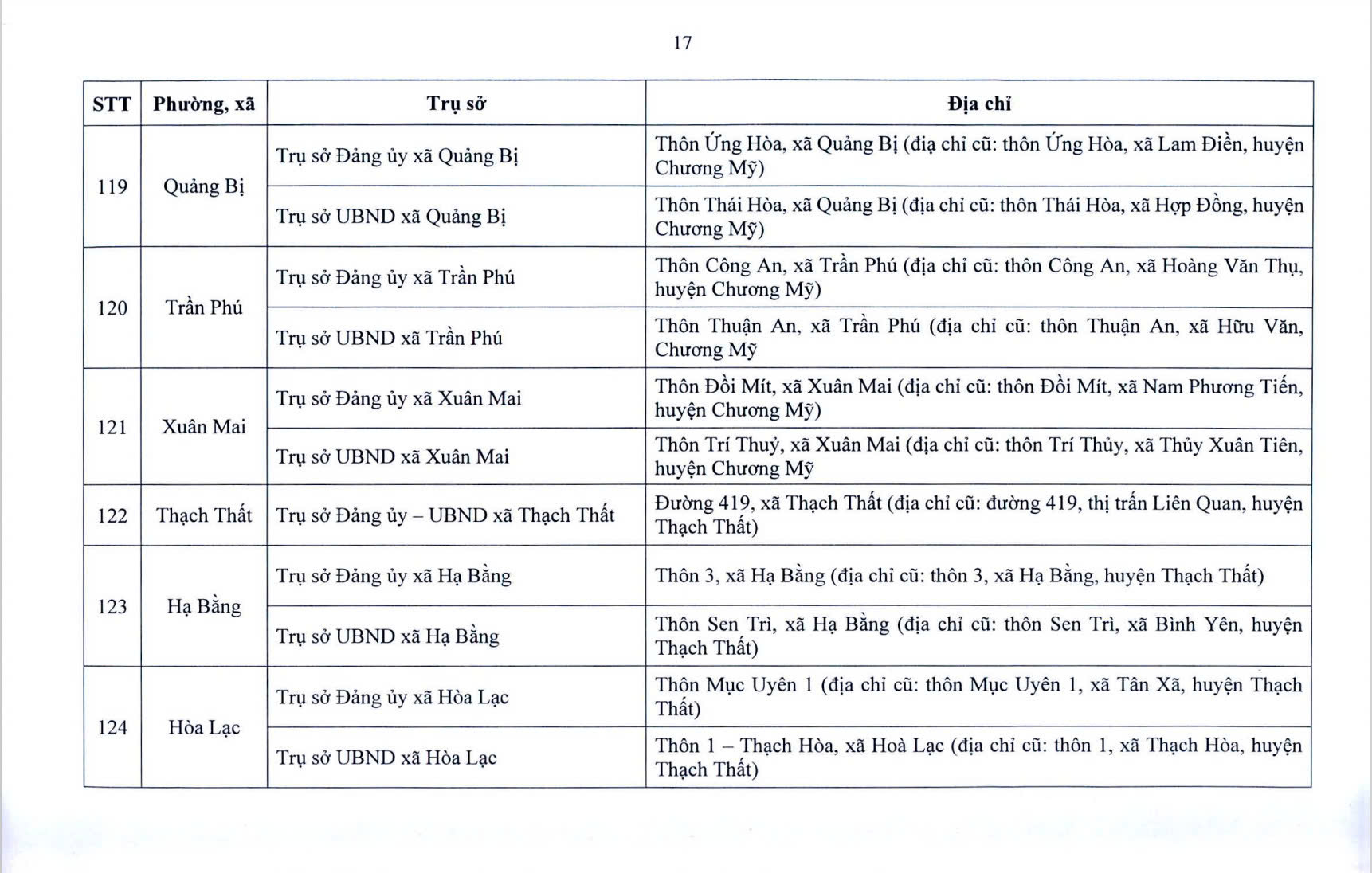 Đài PTTH Hà Nội
