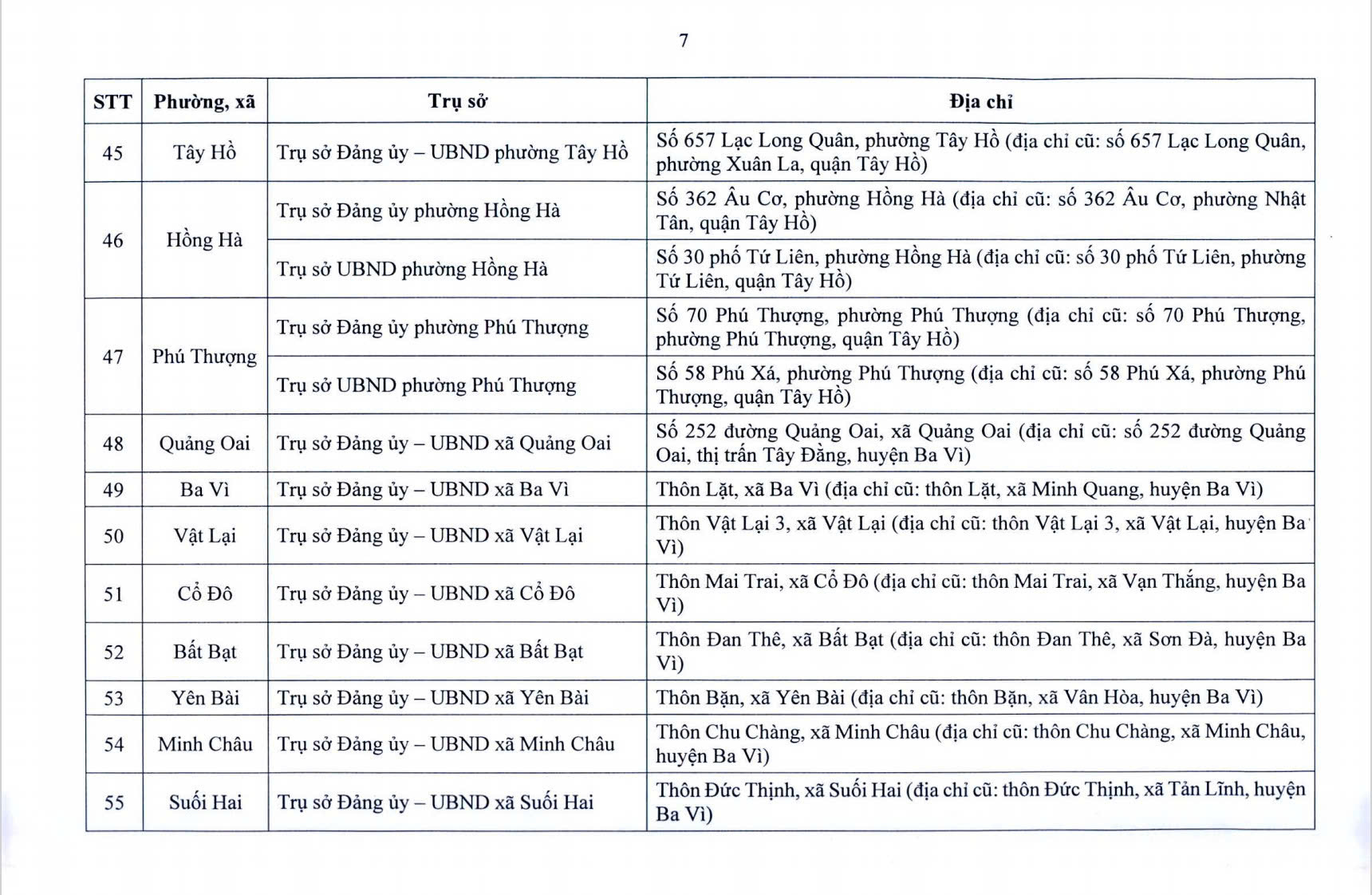 Đài PTTH Hà Nội