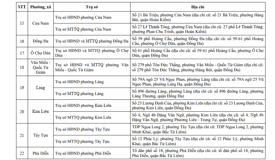 Đài PTTH Hà Nội