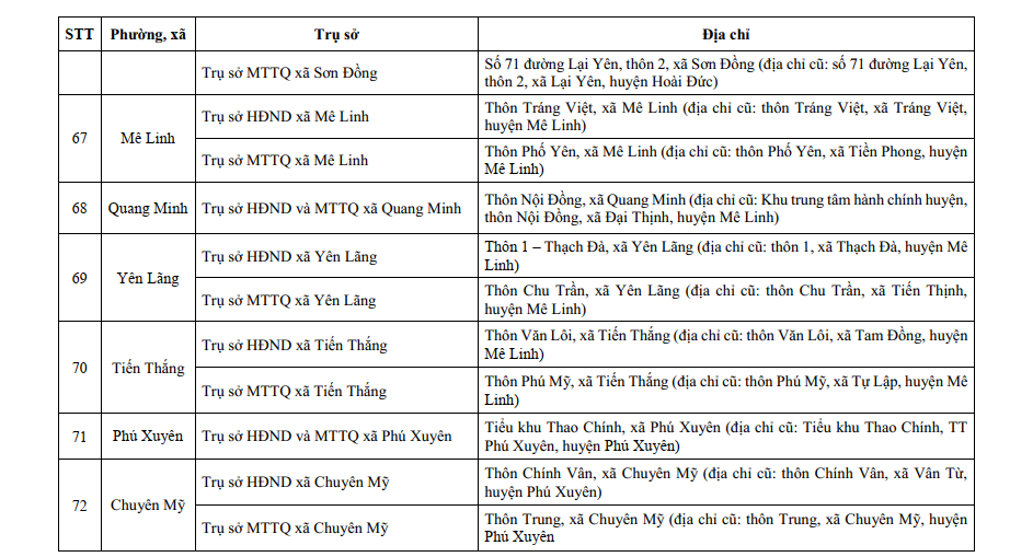 Đài PTTH Hà Nội
