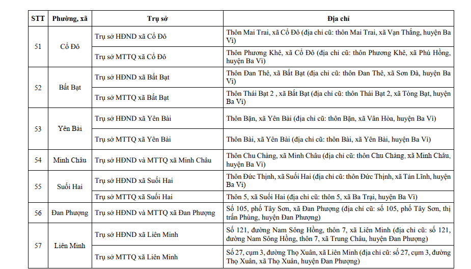 Đài PTTH Hà Nội