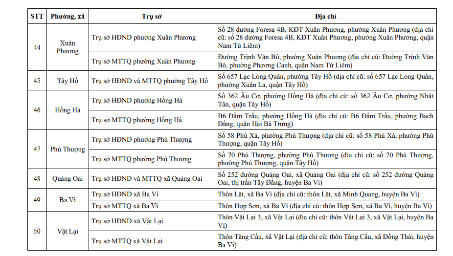 Đài PTTH Hà Nội