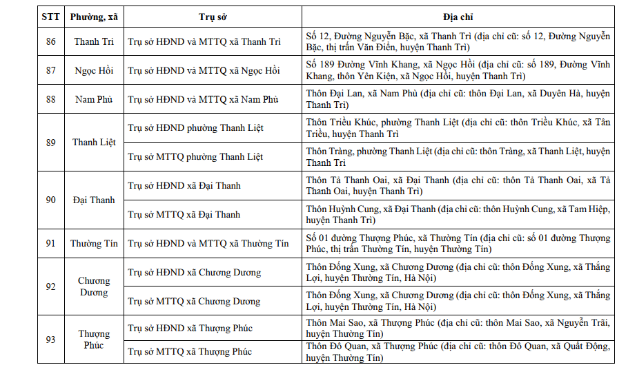 Đài PTTH Hà Nội