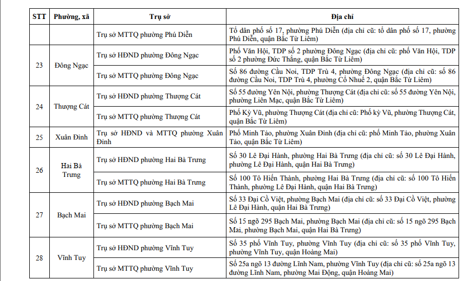 Đài PTTH Hà Nội