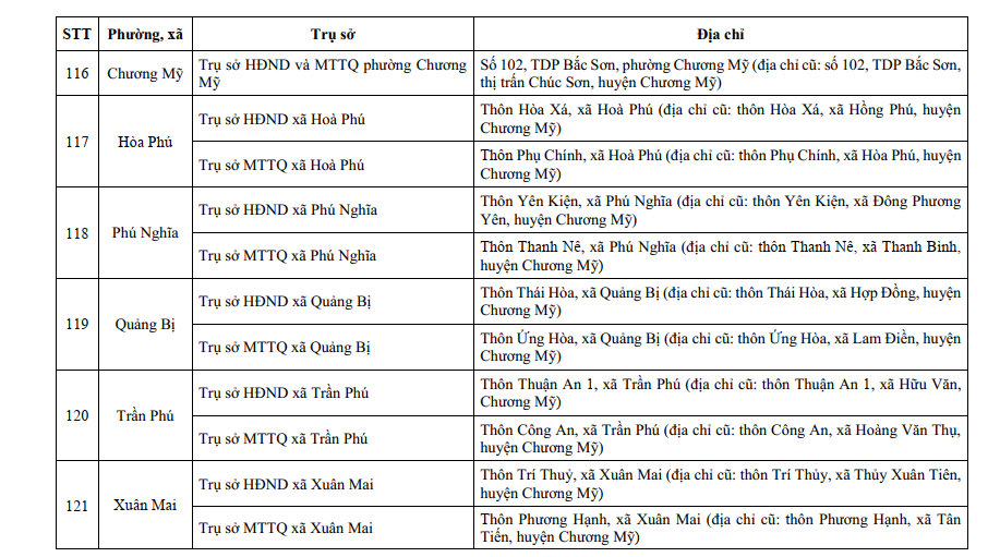 Đài PTTH Hà Nội