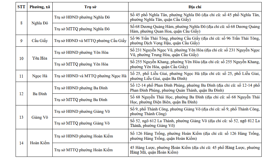 Đài PTTH Hà Nội