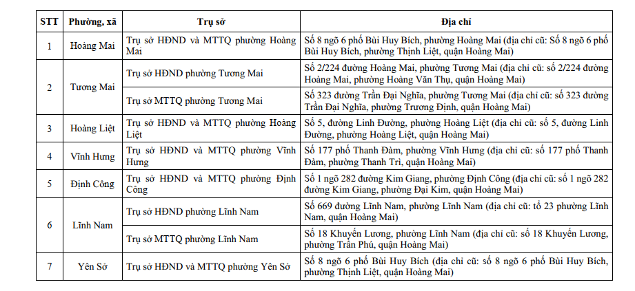 Đài PTTH Hà Nội
