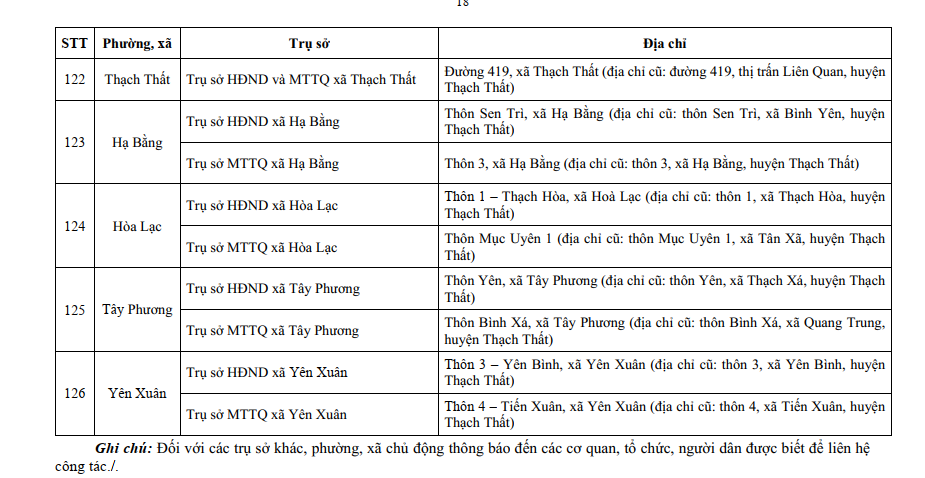 Đài PTTH Hà Nội