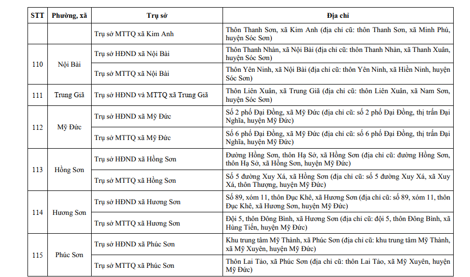 Đài PTTH Hà Nội