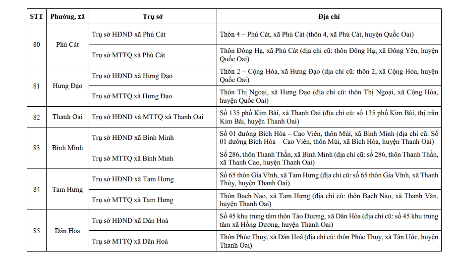 Đài PTTH Hà Nội
