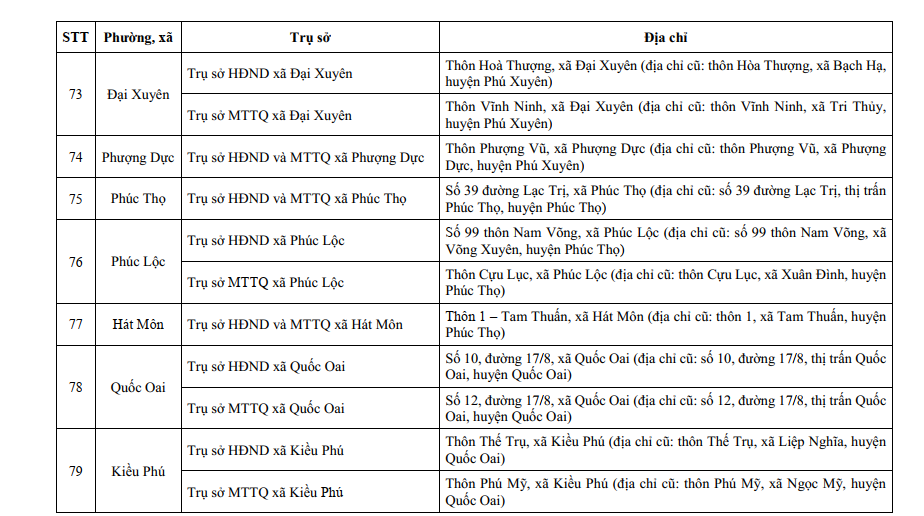 Đài PTTH Hà Nội