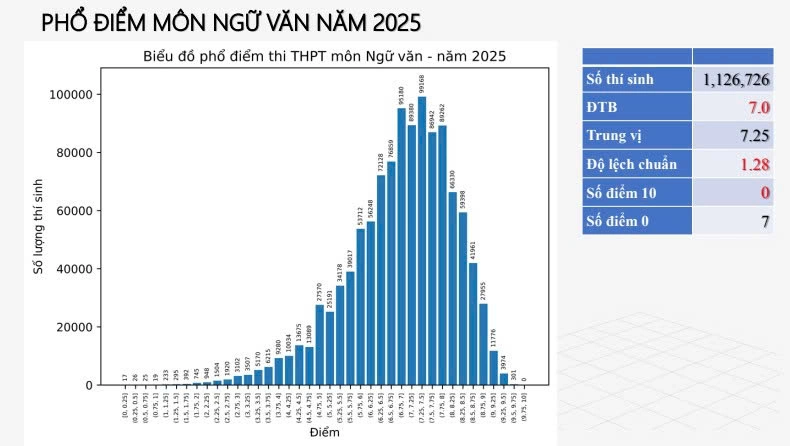 Đài PTTH Hà Nội