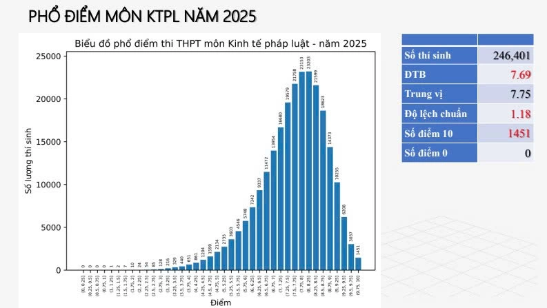 Đài PTTH Hà Nội