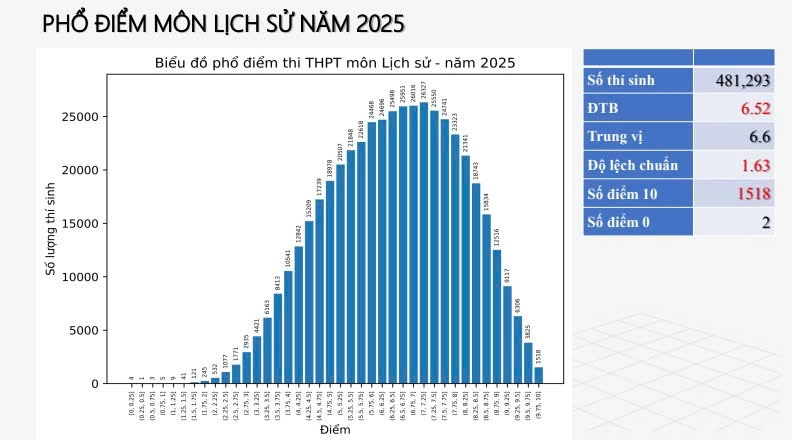 Đài PTTH Hà Nội