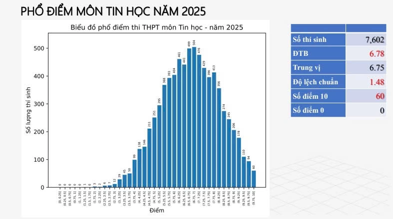 Đài PTTH Hà Nội
