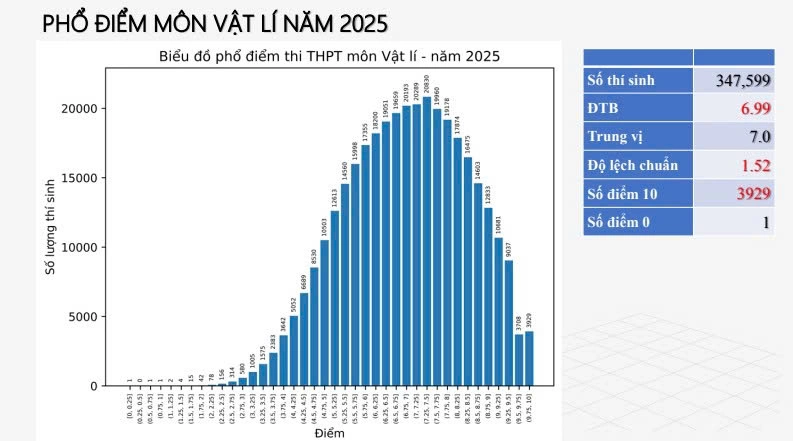 Đài PTTH Hà Nội