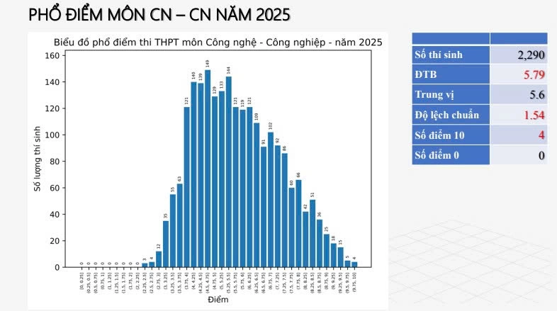 Đài PTTH Hà Nội