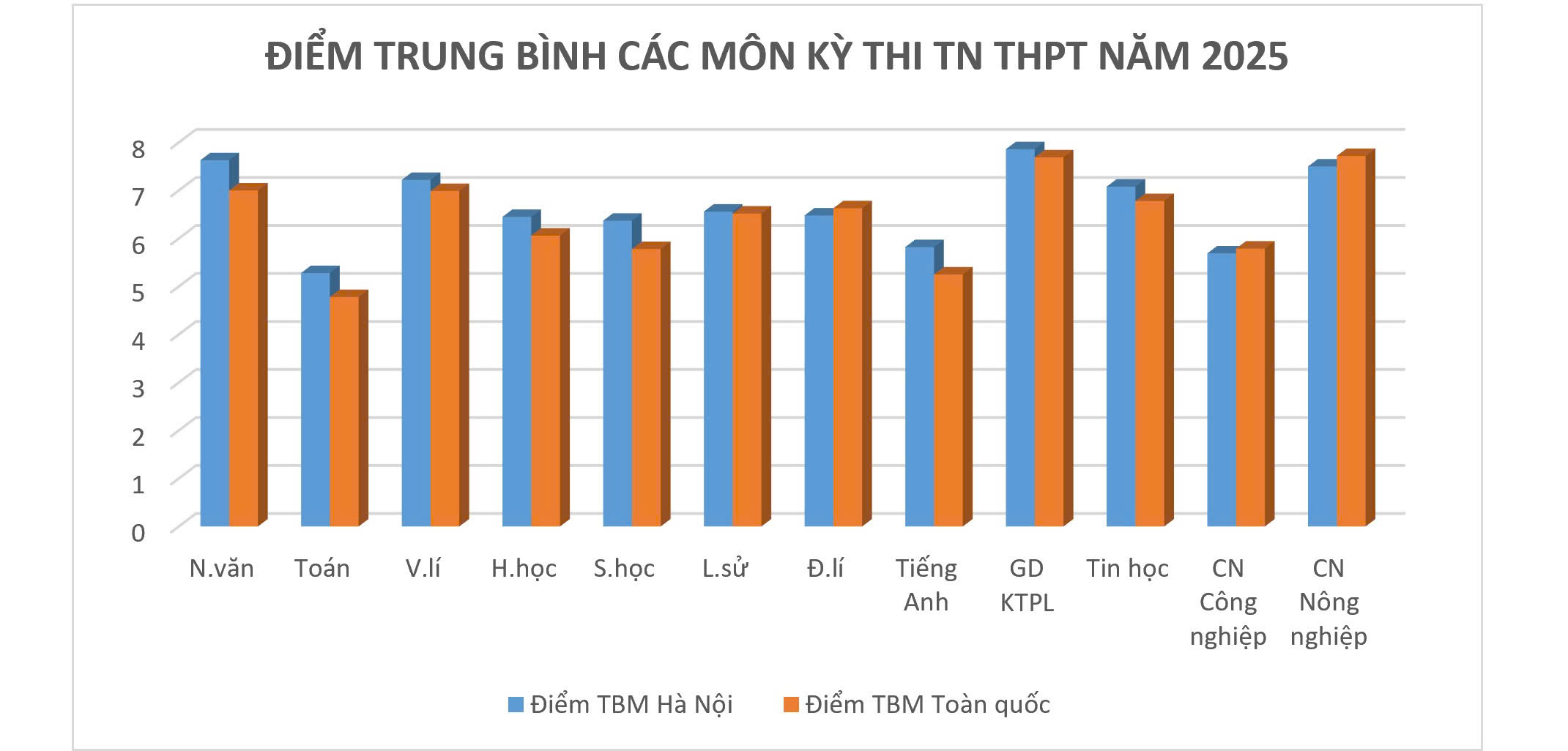 Đài PTTH Hà Nội
