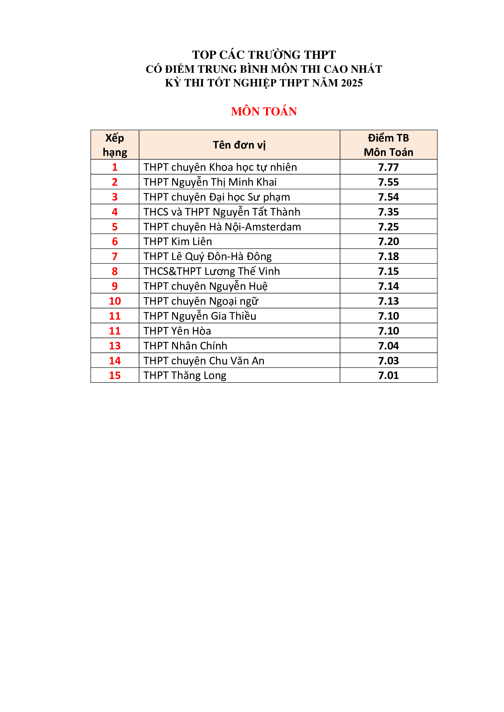 Đài PTTH Hà Nội