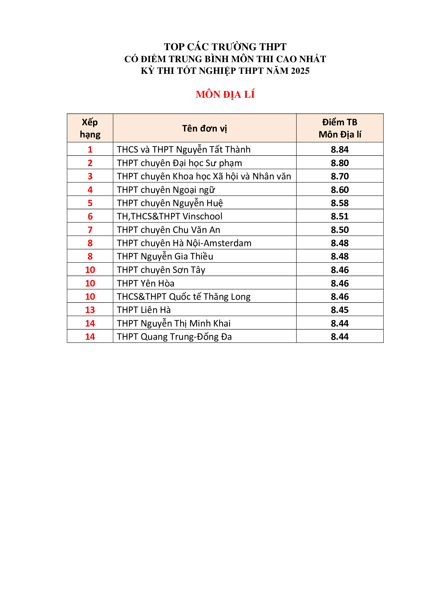 Đài PTTH Hà Nội