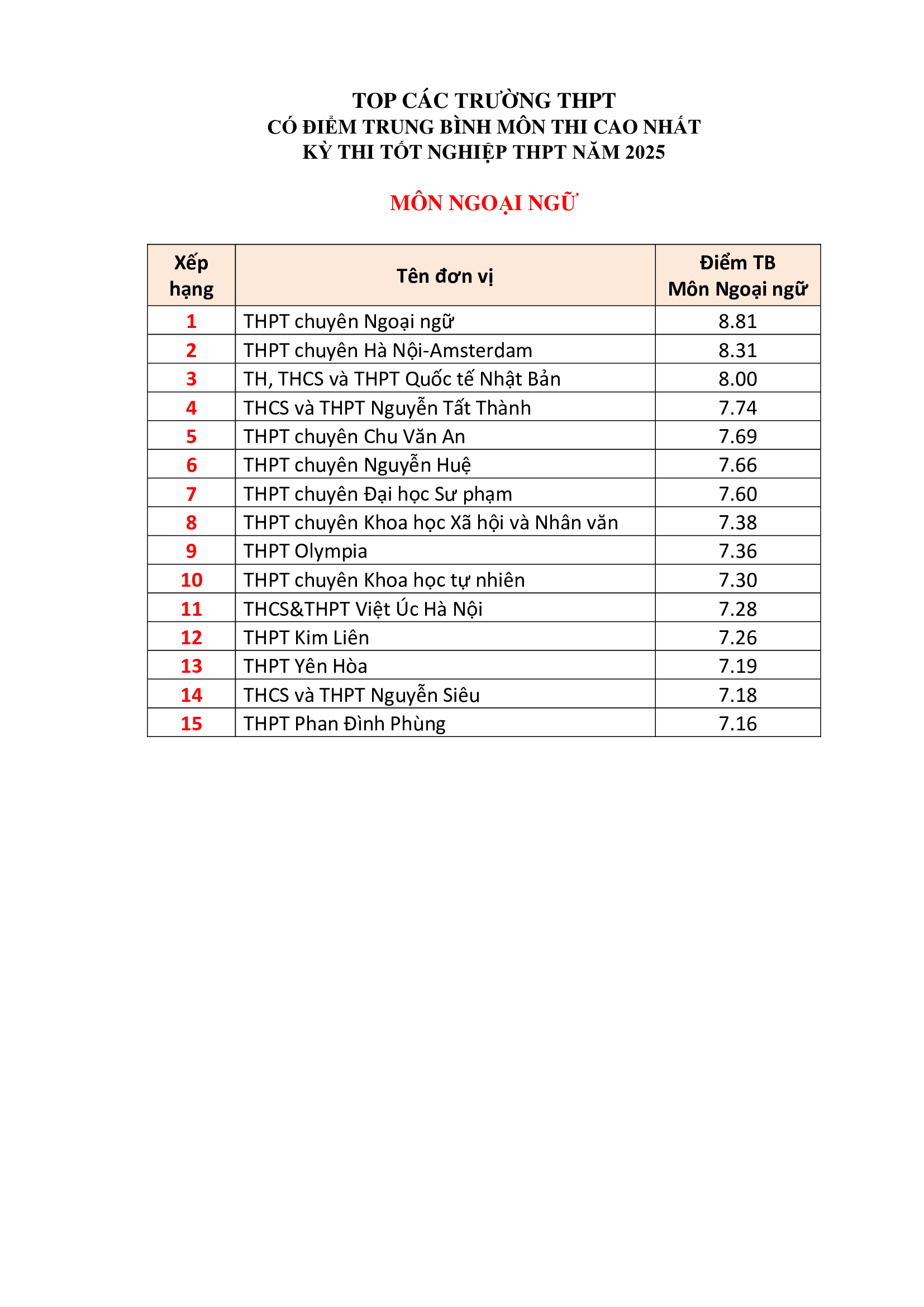Đài PTTH Hà Nội