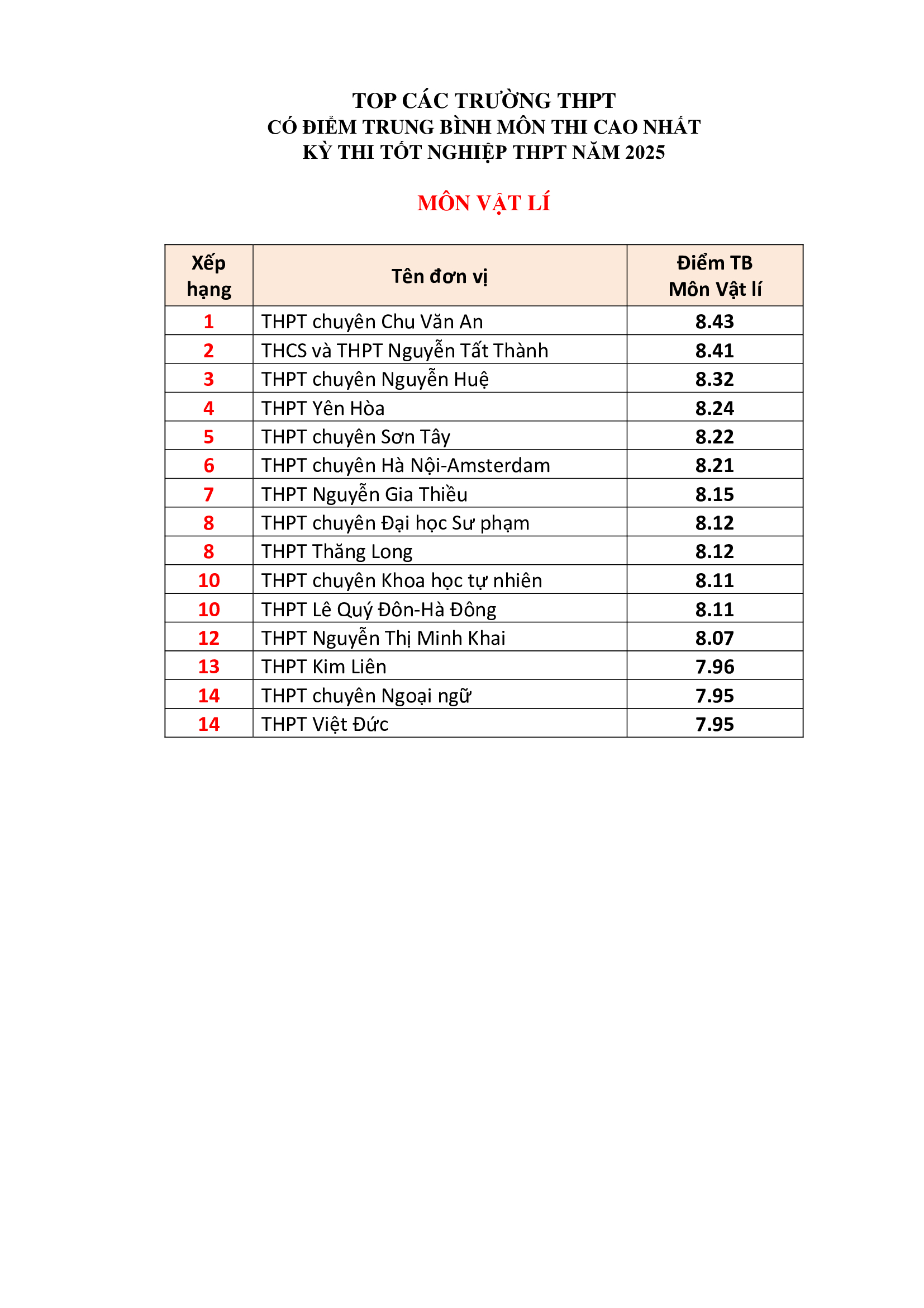 Đài PTTH Hà Nội