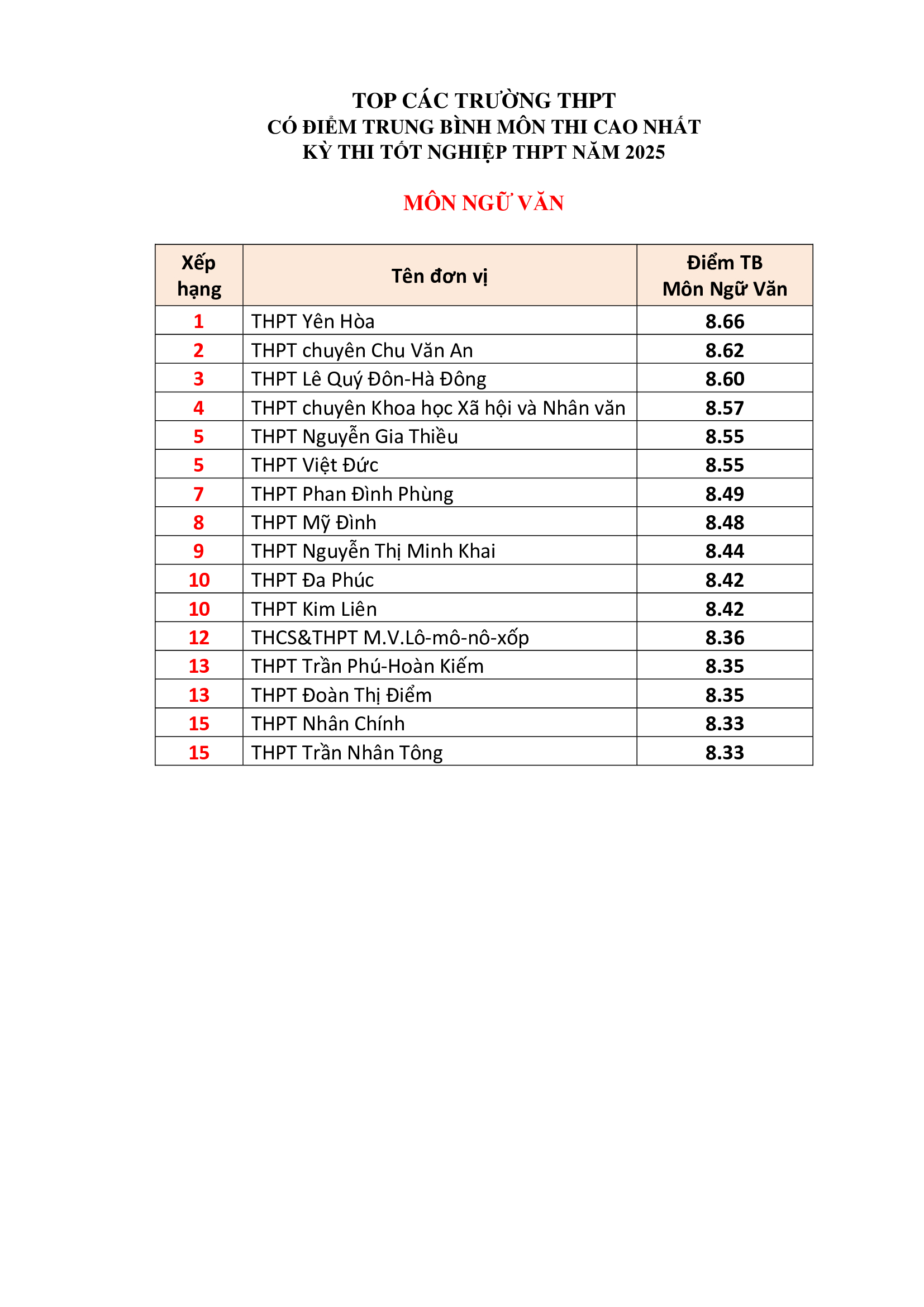Đài PTTH Hà Nội