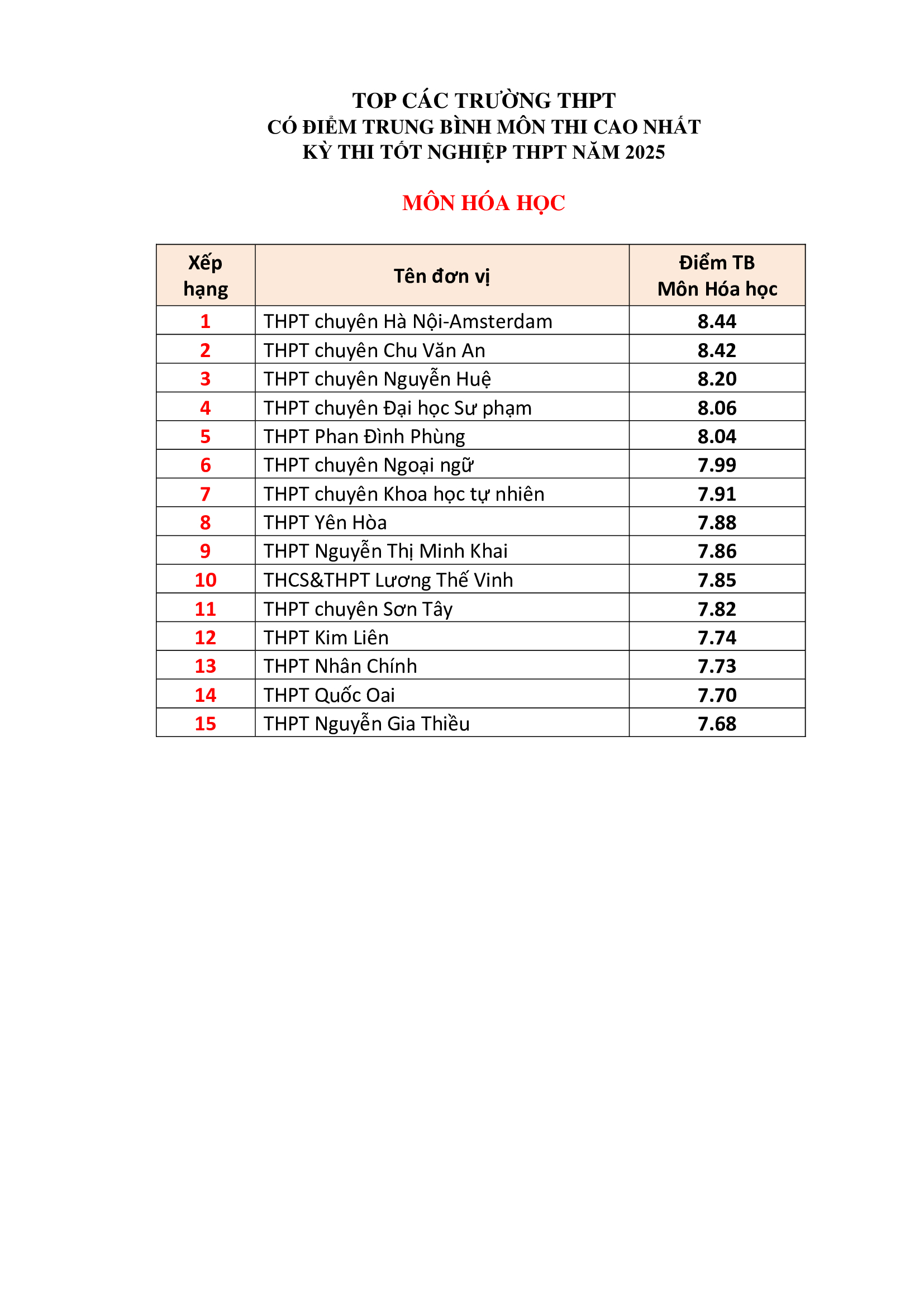 Đài PTTH Hà Nội