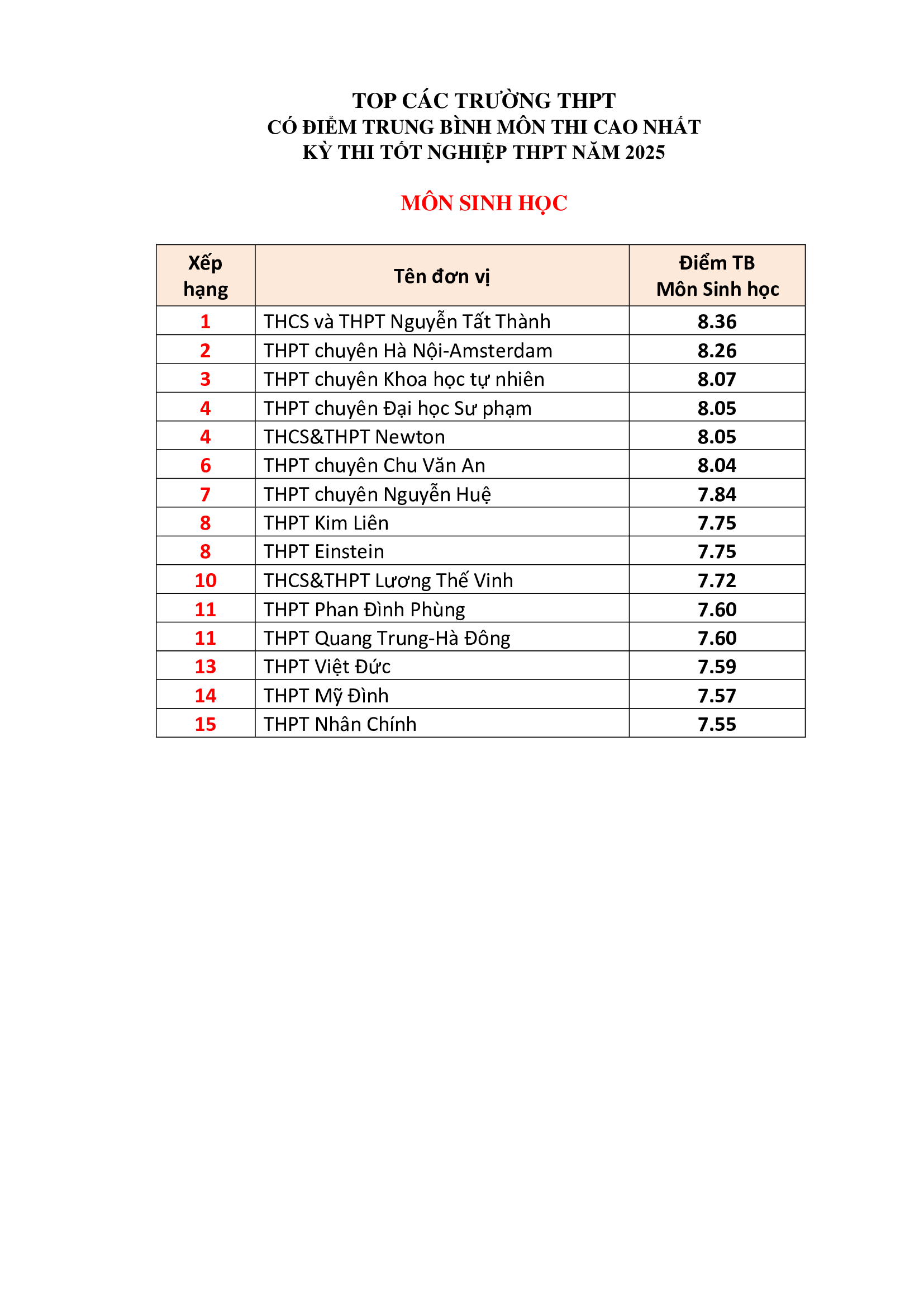 Đài PTTH Hà Nội