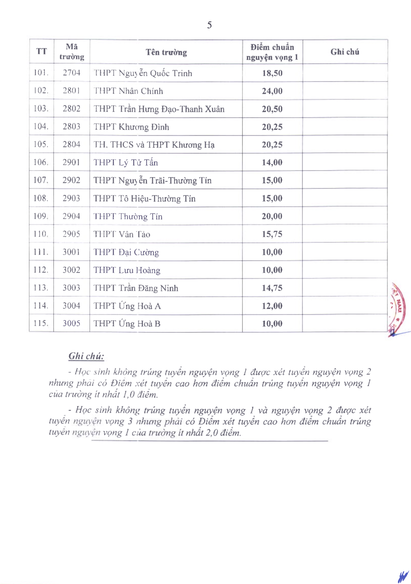 Đài PTTH Hà Nội