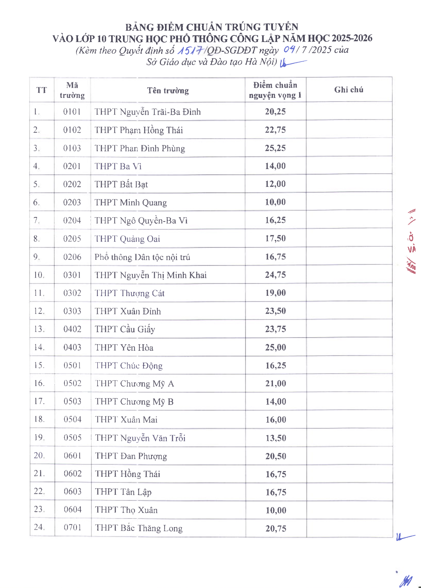 Đài PTTH Hà Nội