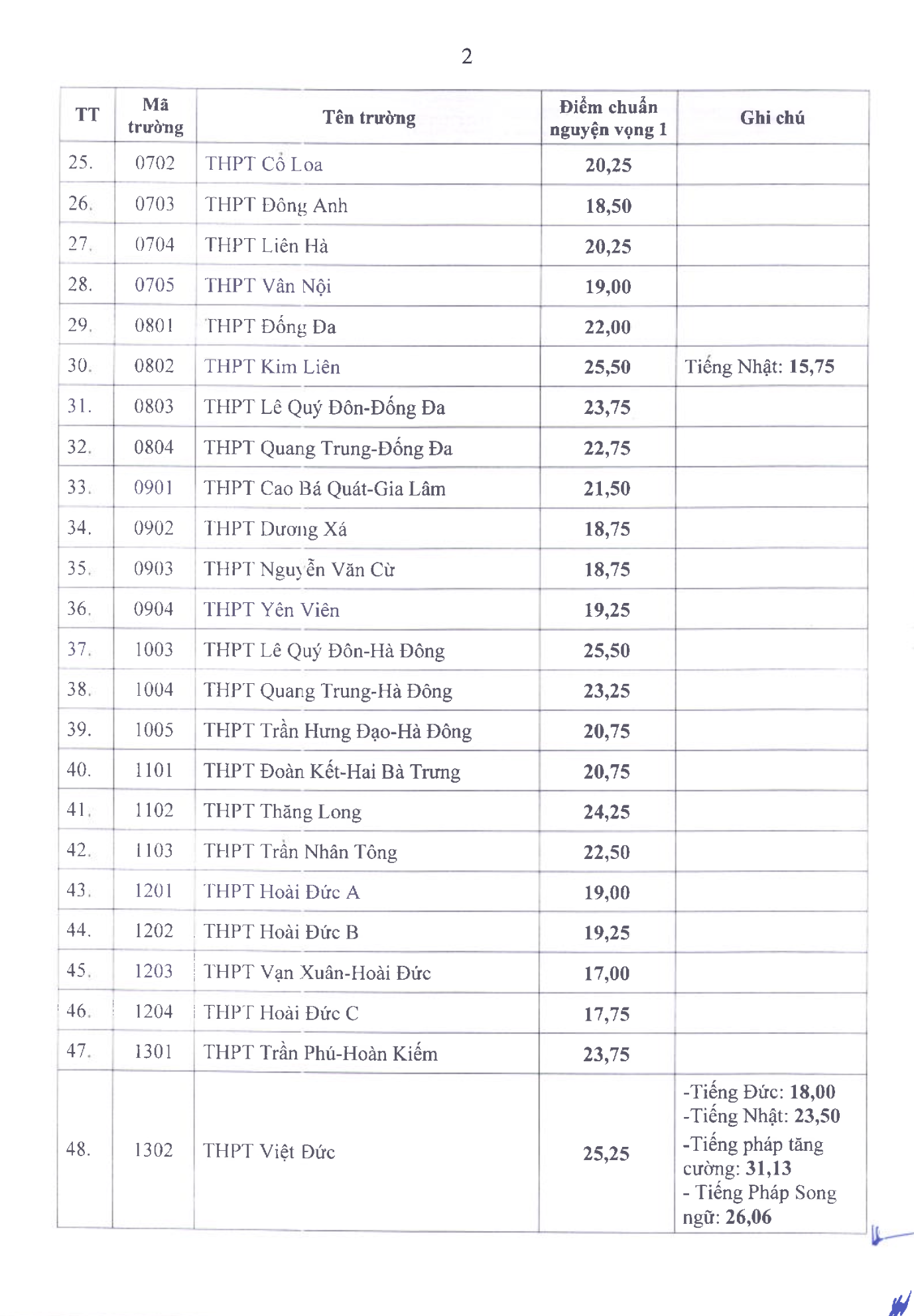 Đài PTTH Hà Nội