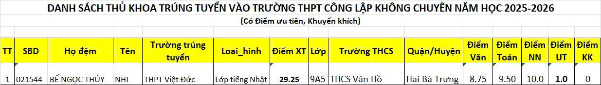 Đài PTTH Hà Nội
