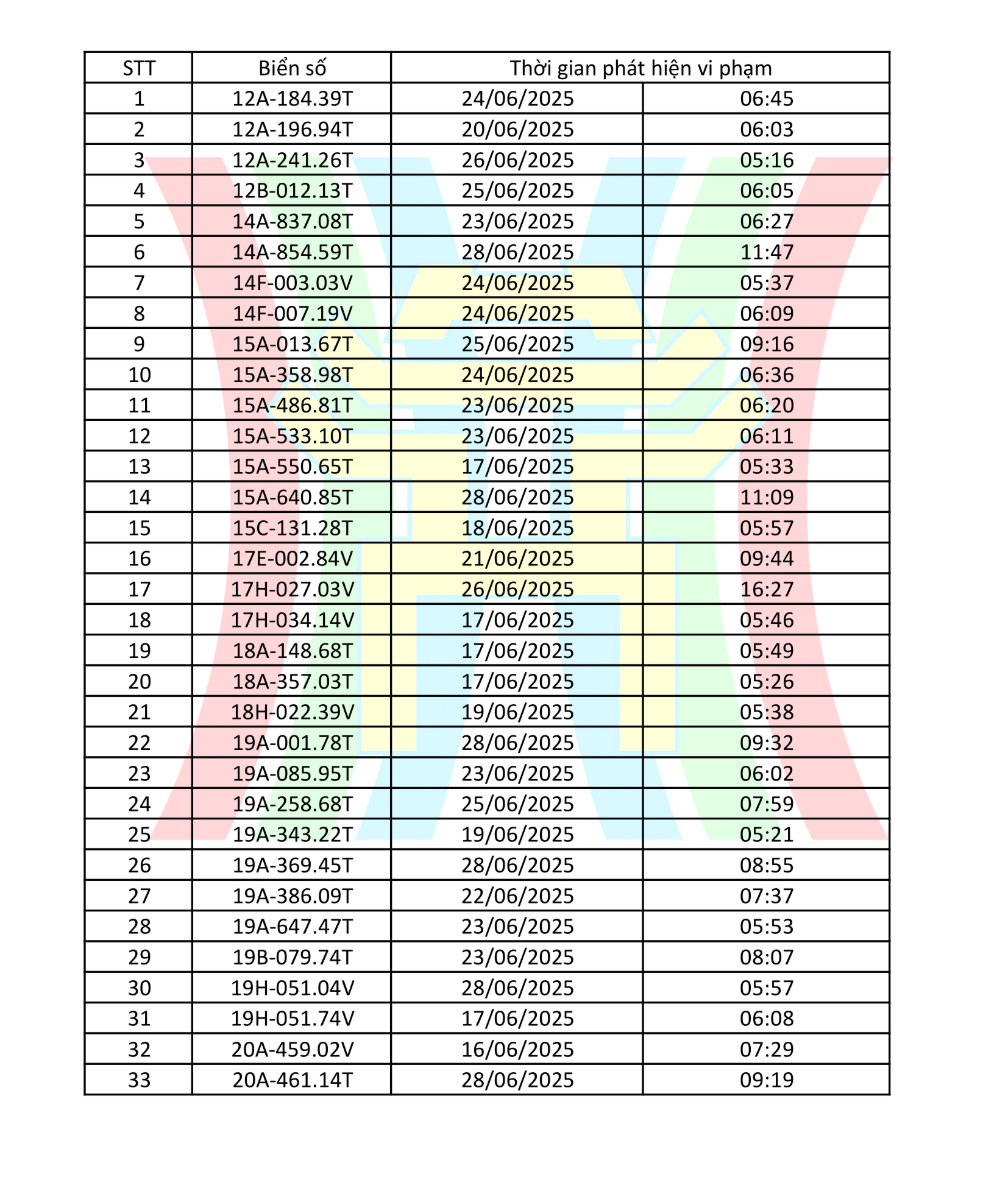 Đài PTTH Hà Nội