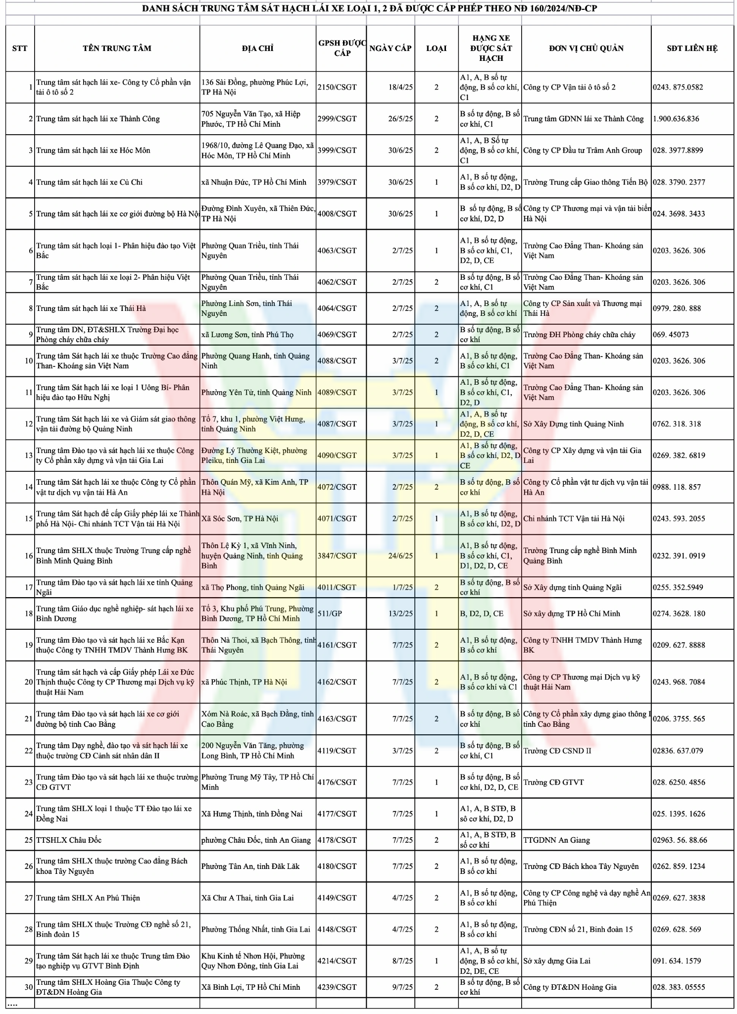 Đài PTTH Hà Nội