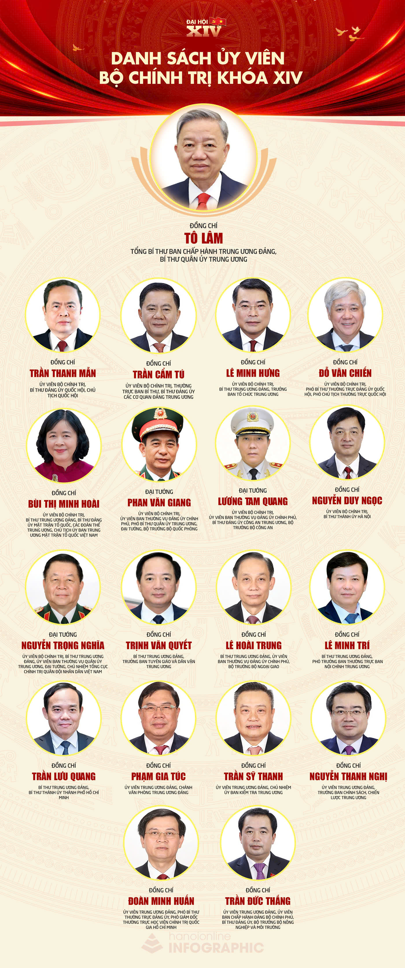 Đài PTTH Hà Nội