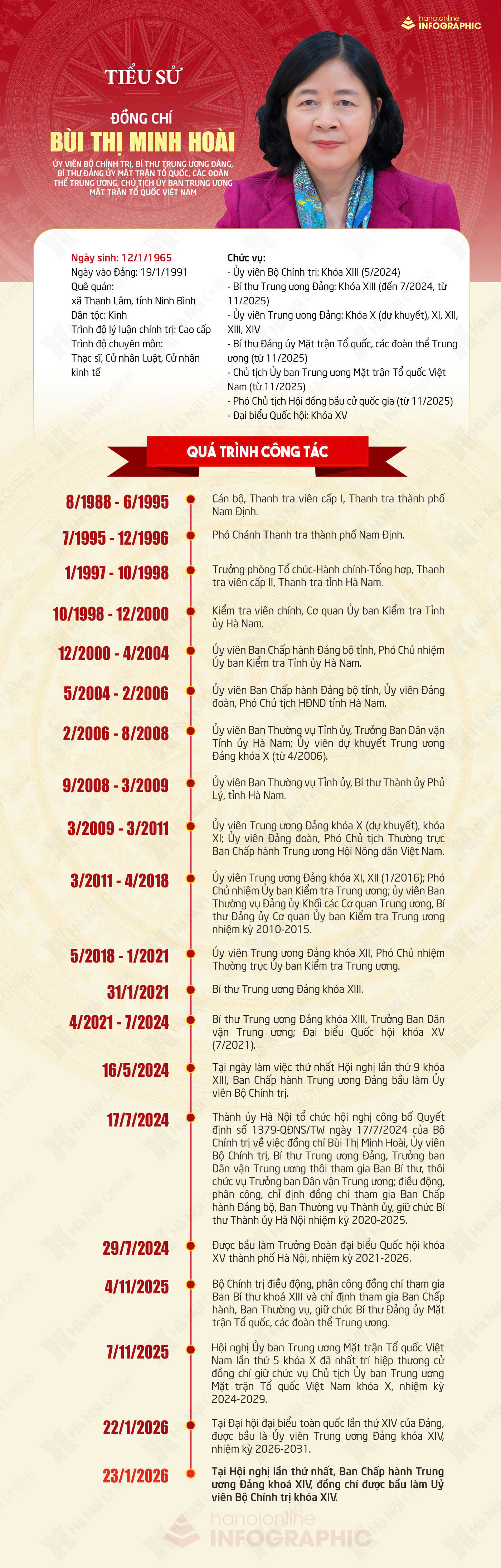 Đài PTTH Hà Nội