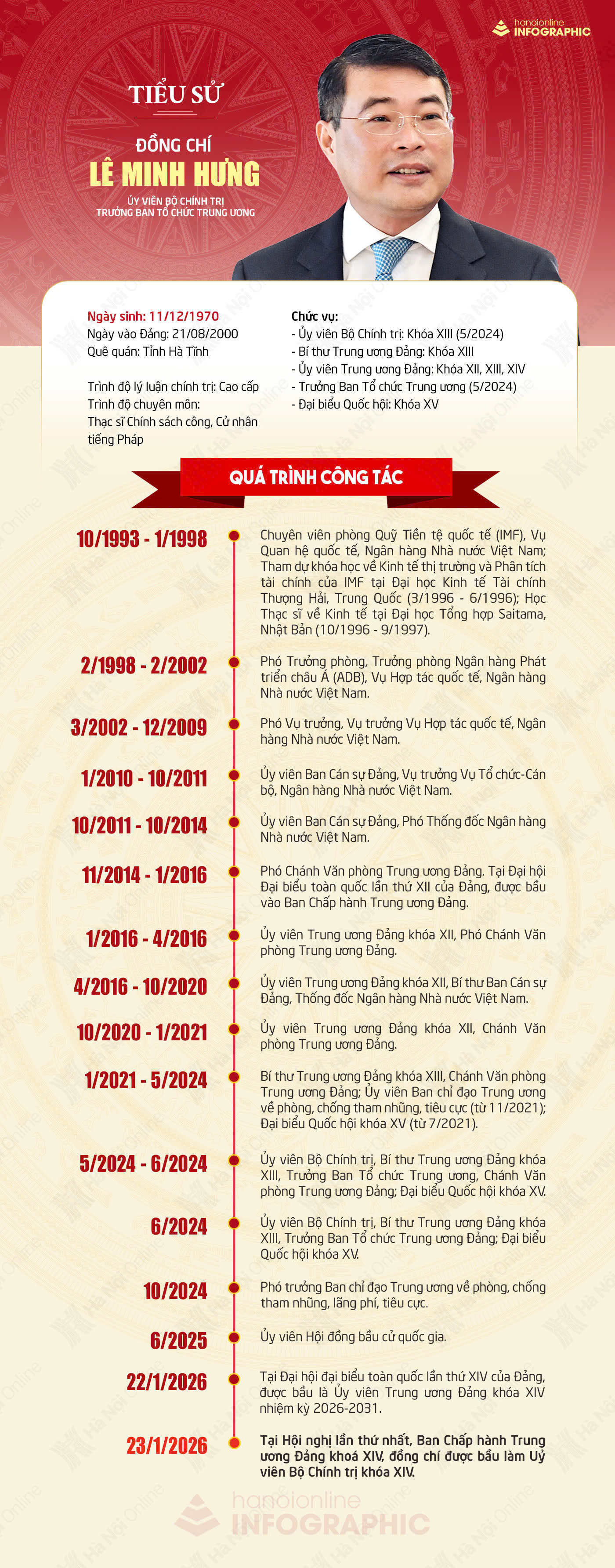 Đài PTTH Hà Nội