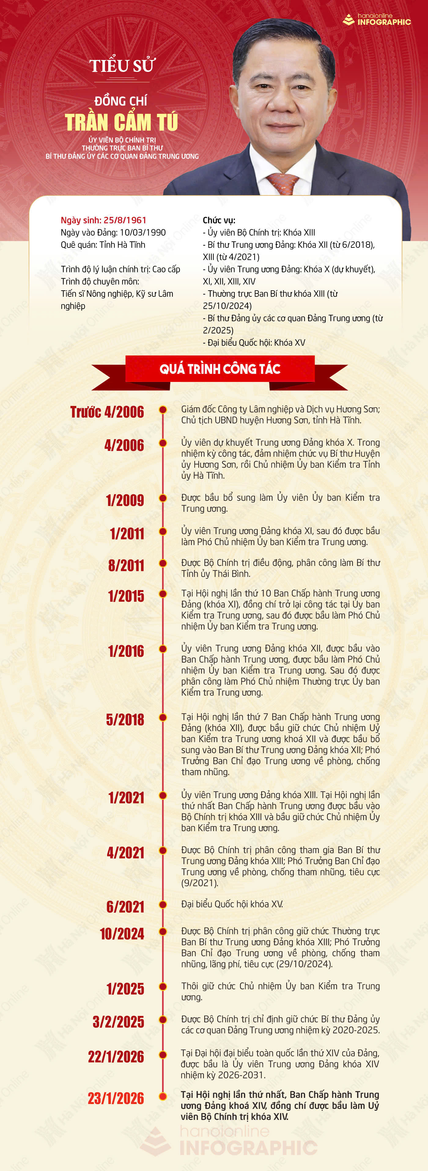 Đài PTTH Hà Nội