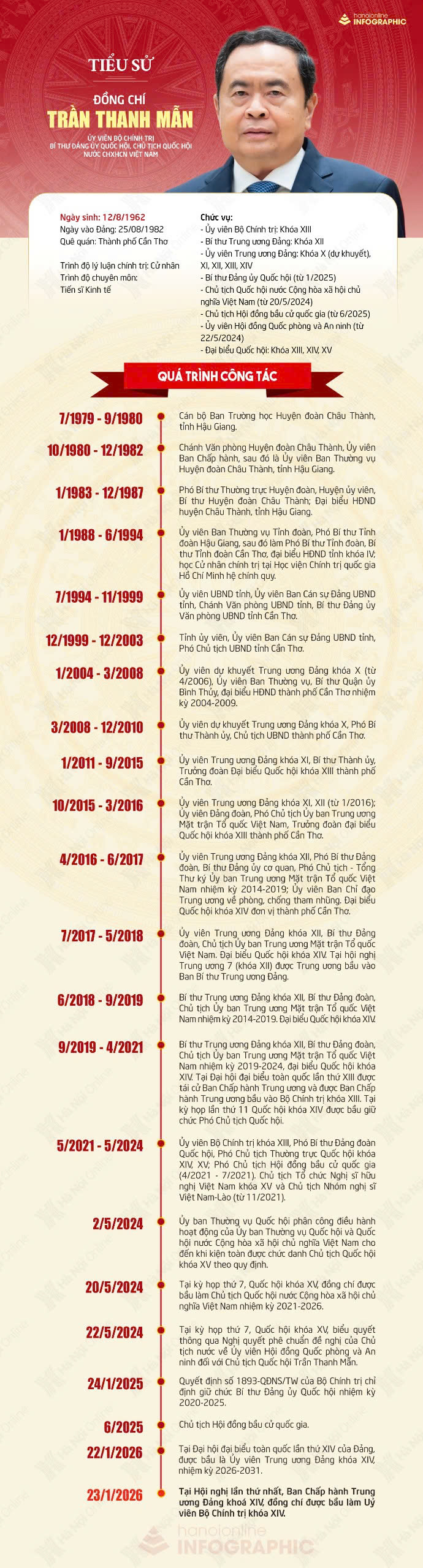 Đài PTTH Hà Nội