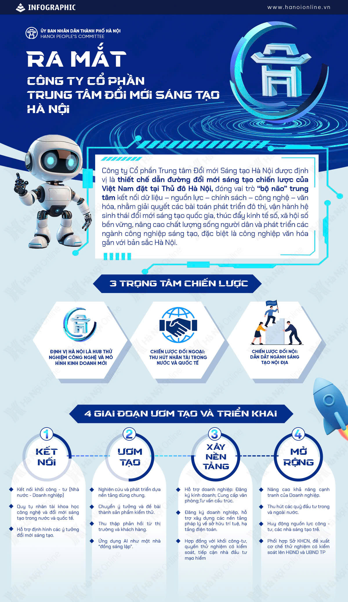 Đài PTTH Hà Nội