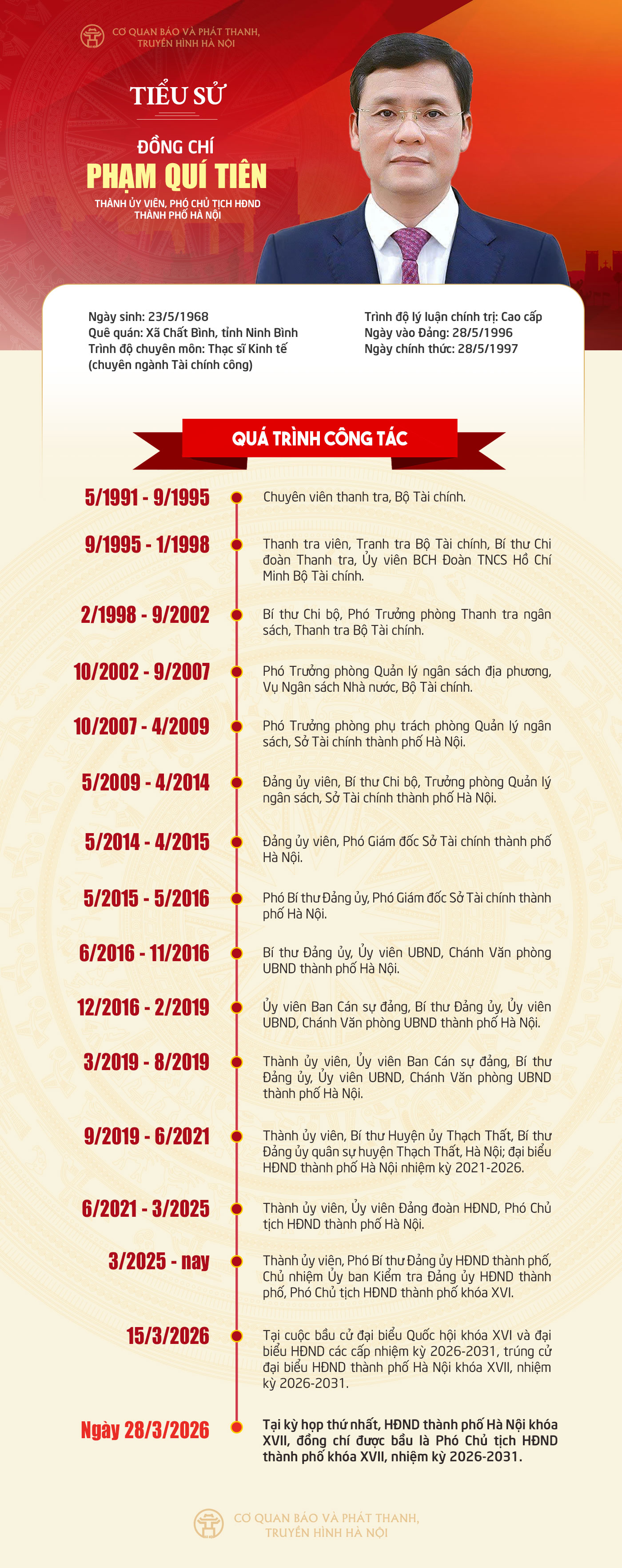 Đài PTTH Hà Nội