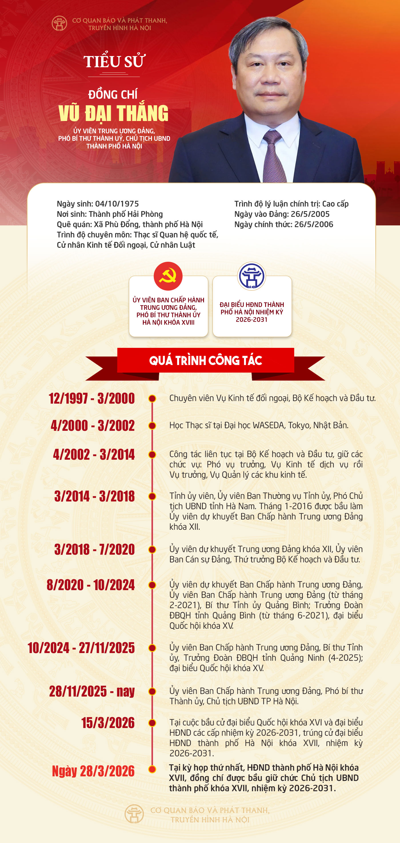 Đài PTTH Hà Nội