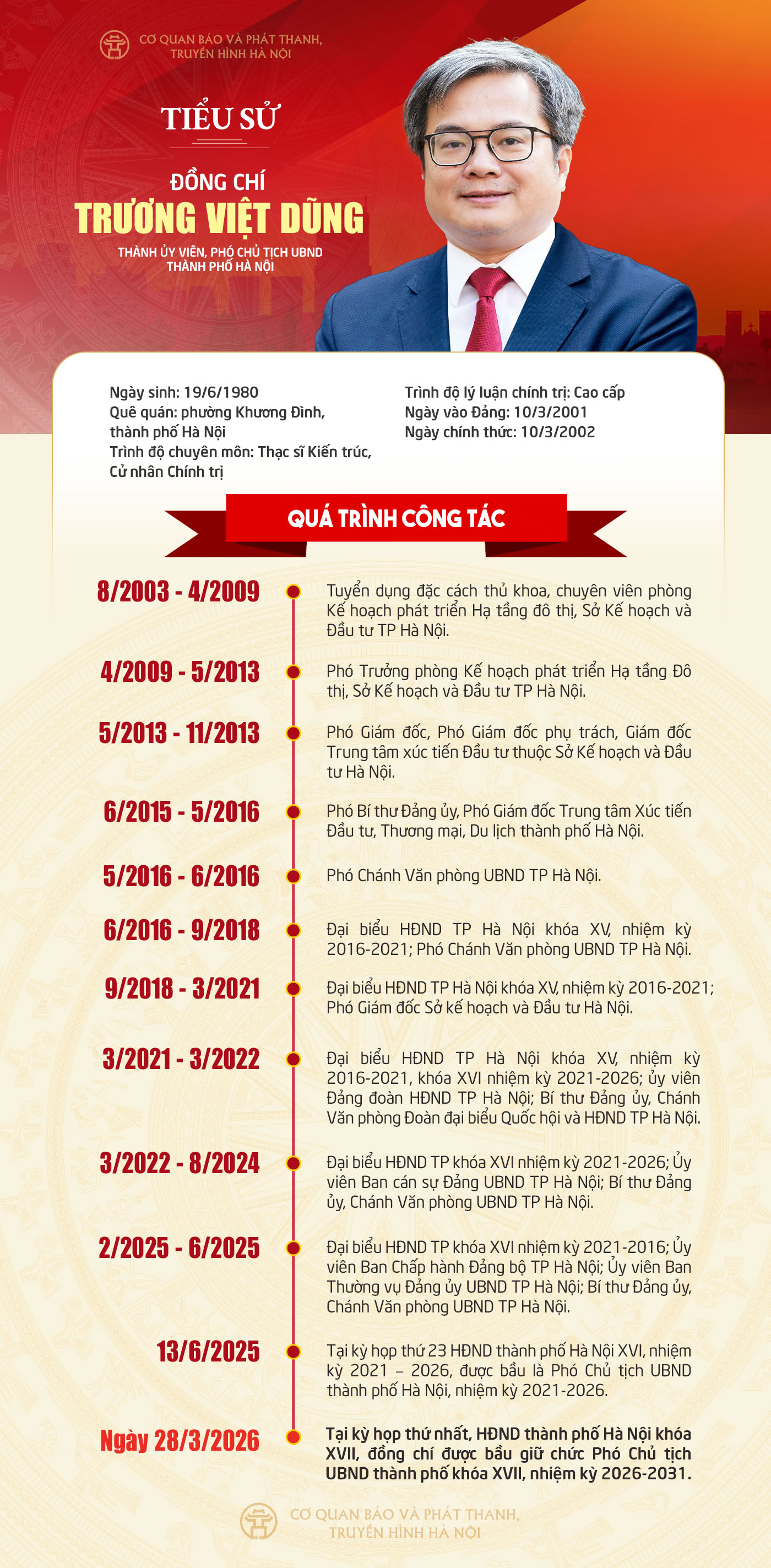 Đài PTTH Hà Nội