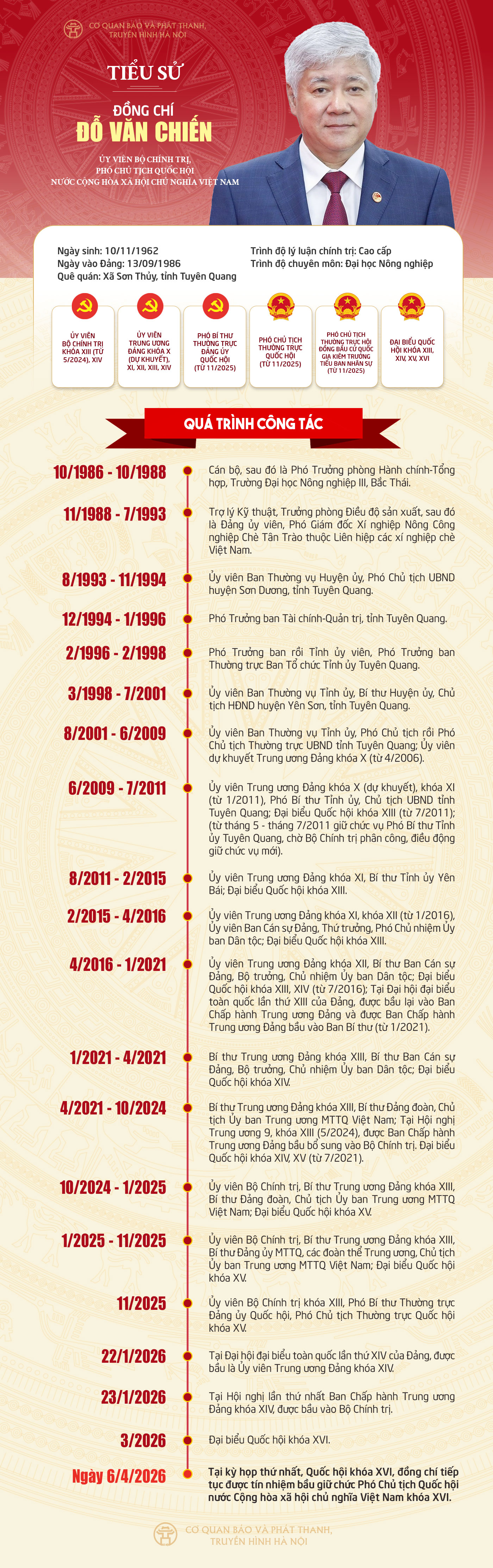 Đài PTTH Hà Nội