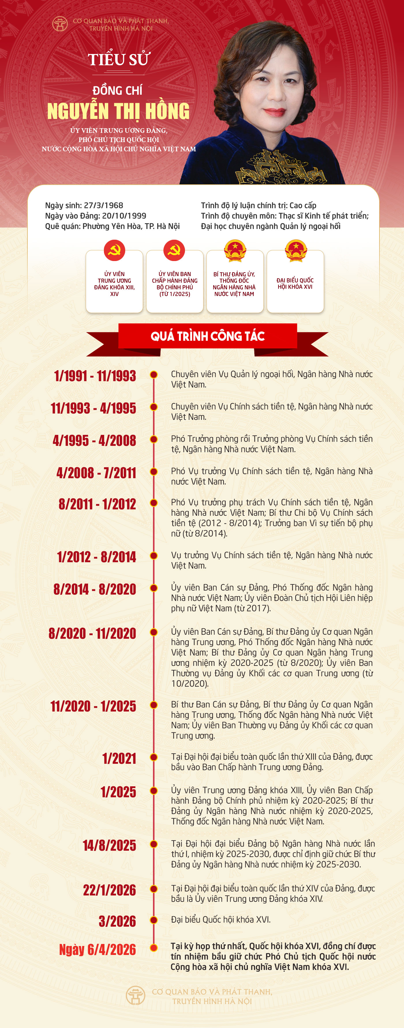 Đài PTTH Hà Nội